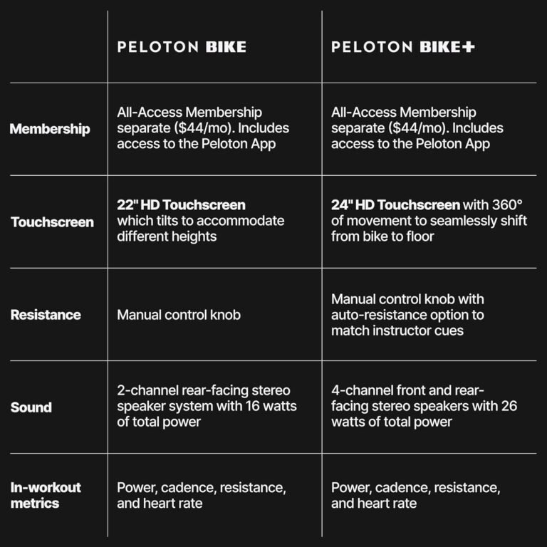 Peloton Bike Review